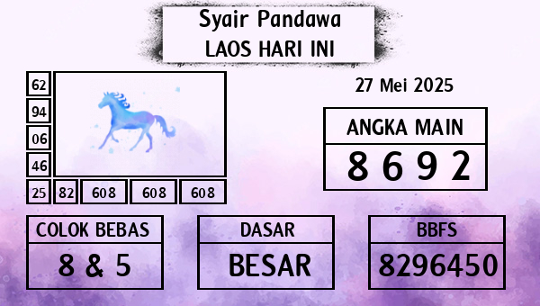 Prediksi Laos