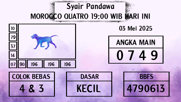 Prediksi Morocco Quatro 19:00 WIB