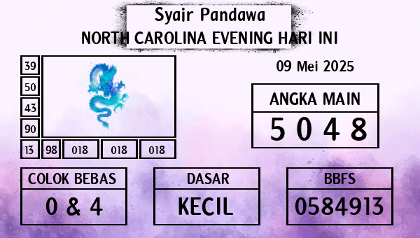 Prediksi North Carolina Evening