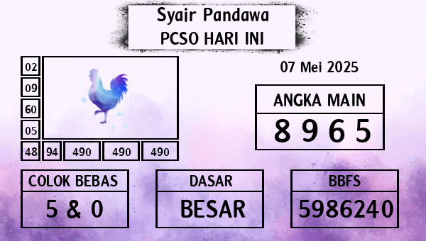 Prediksi Pcso