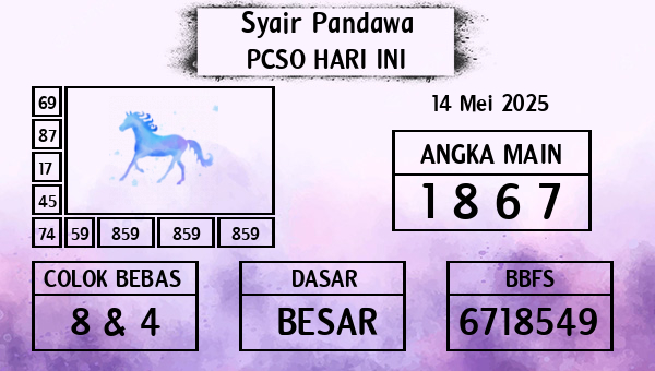 Prediksi Pcso