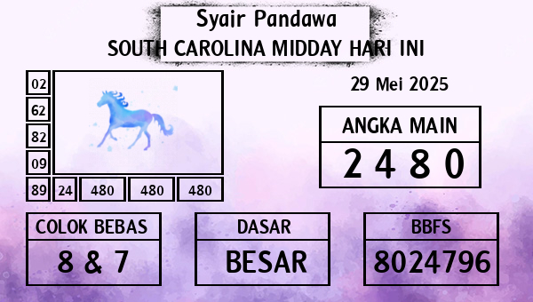 Prediksi South Carolina Midday