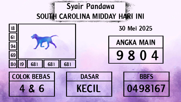 Prediksi South Carolina Midday