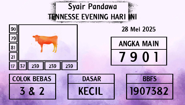 Prediksi Tennesse Evening