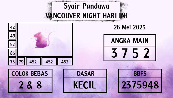 Prediksi Vancouver Night