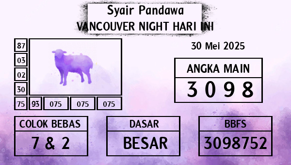 Prediksi Vancouver Night