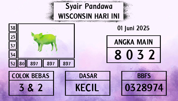 Prediksi Wisconsin