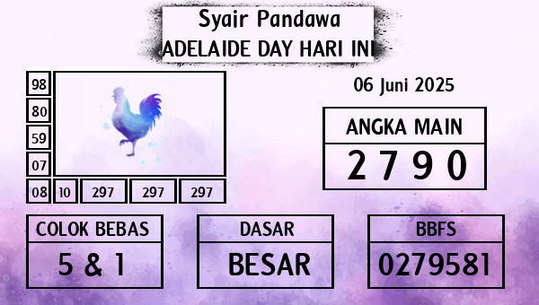 Prediksi Adelaide Day