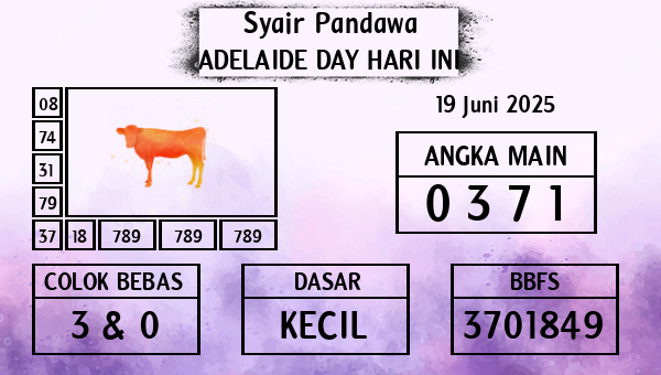 Prediksi Adelaide Day