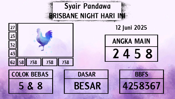 Prediksi Brisbane Night