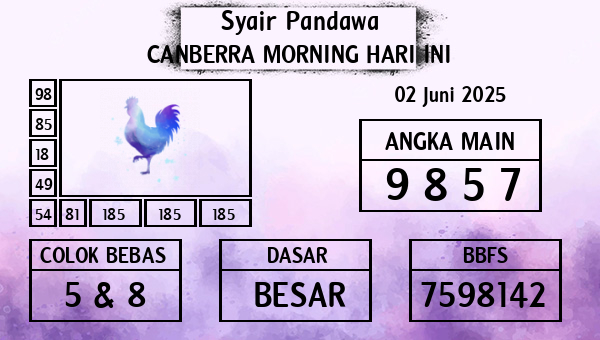 Prediksi Canberra Morning