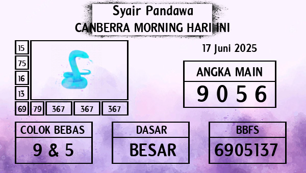 Prediksi Canberra Morning