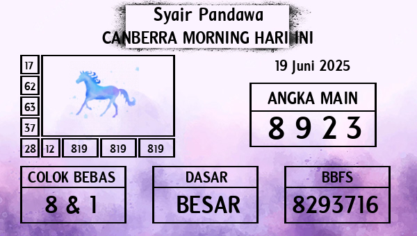 Prediksi Canberra Morning