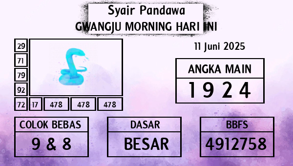 Prediksi Gwangju Morning