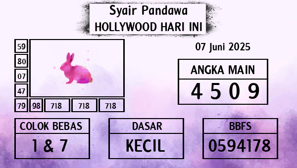 Prediksi Hollywood