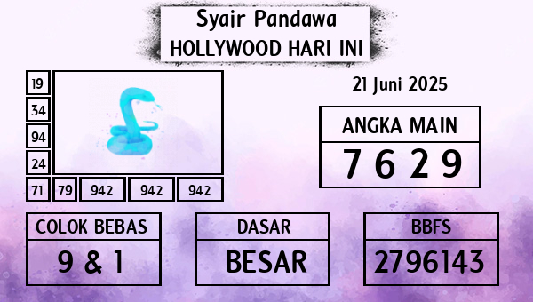 Prediksi Hollywood