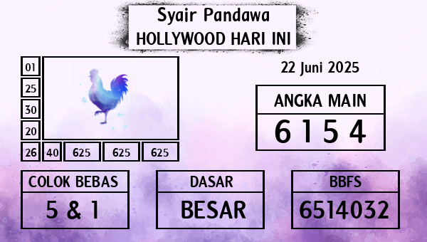 Prediksi Hollywood
