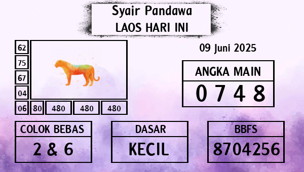 Prediksi Laos