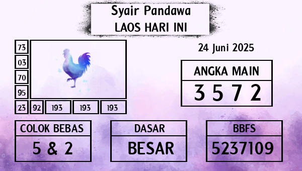 Prediksi Laos