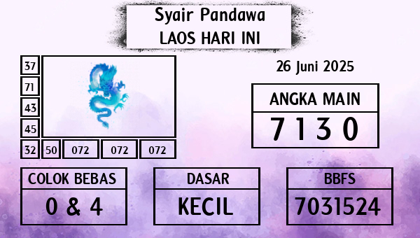 Prediksi Laos