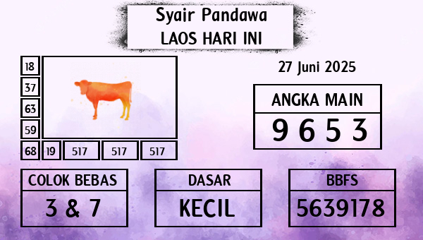 Prediksi Laos
