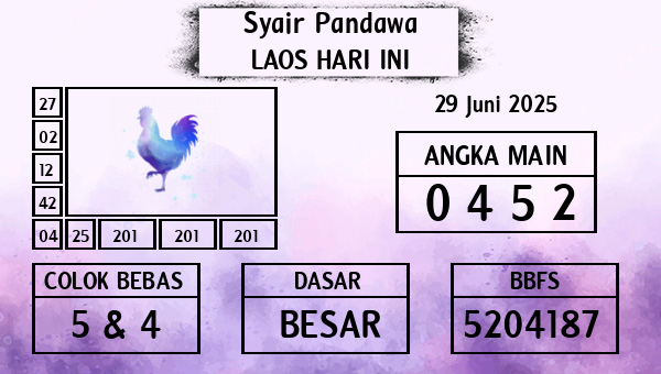 Prediksi Laos