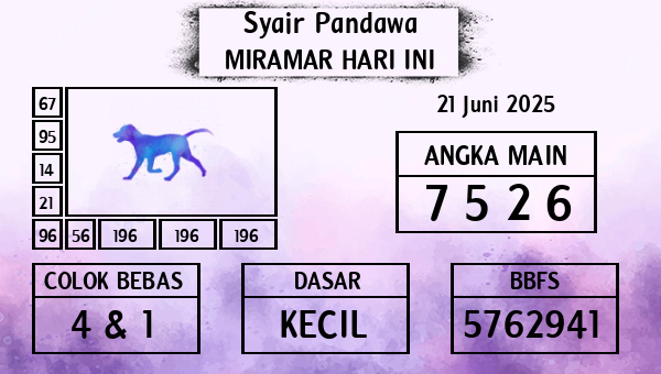 Prediksi Miramar