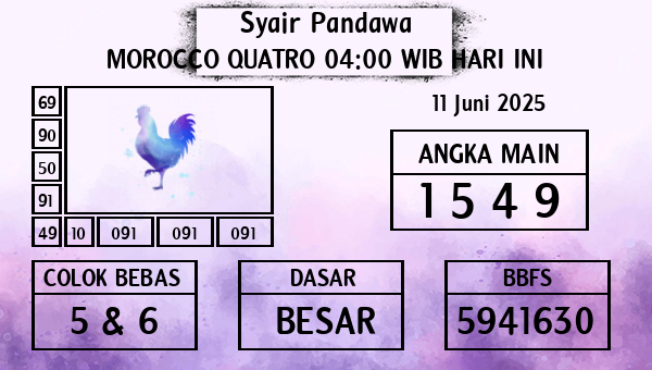 Prediksi Morocco Quatro 04:00 WIB