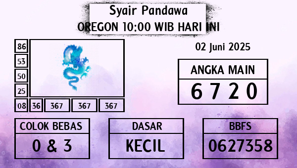 Prediksi Oregon 10:00 WIB