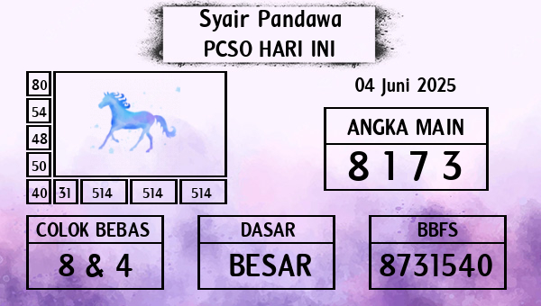 Prediksi Pcso