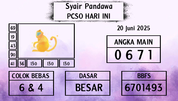 Prediksi Pcso