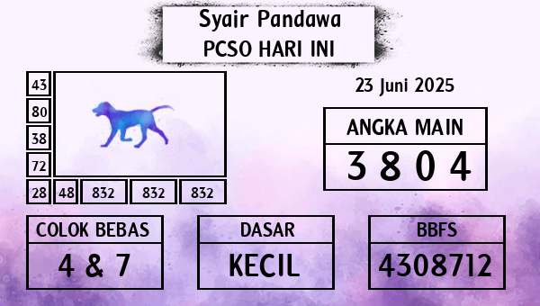 Prediksi Pcso