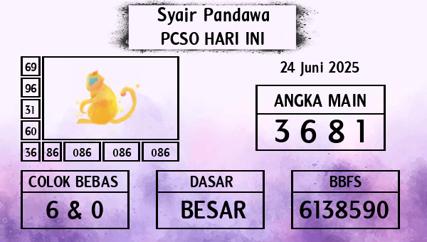 Prediksi Pcso