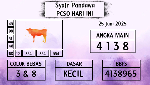 Prediksi Pcso