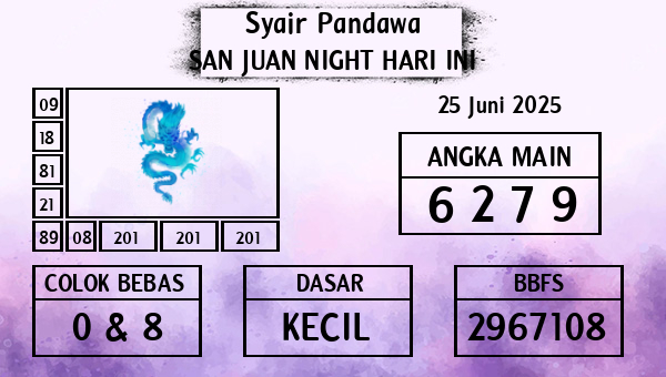 Prediksi San Juan Night