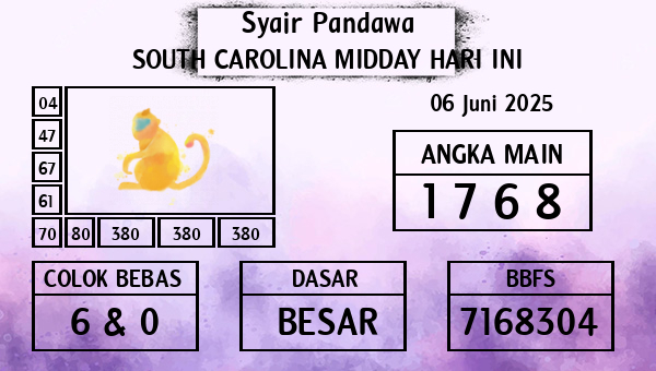 Prediksi South Carolina Midday
