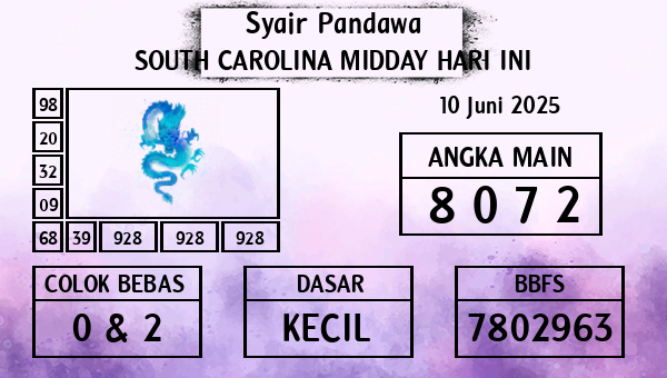 Prediksi South Carolina Midday