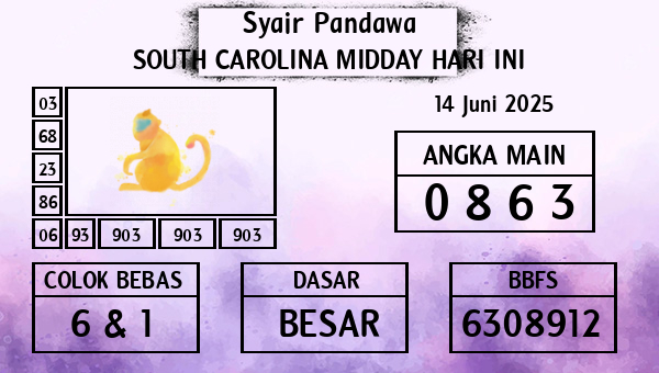 Prediksi South Carolina Midday