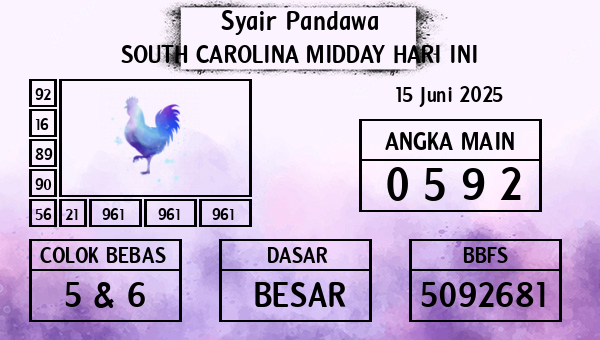 Prediksi South Carolina Midday