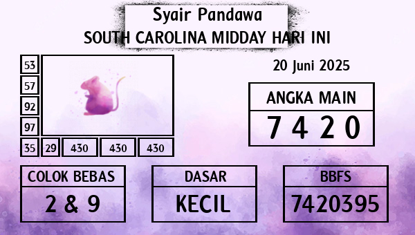Prediksi South Carolina Midday