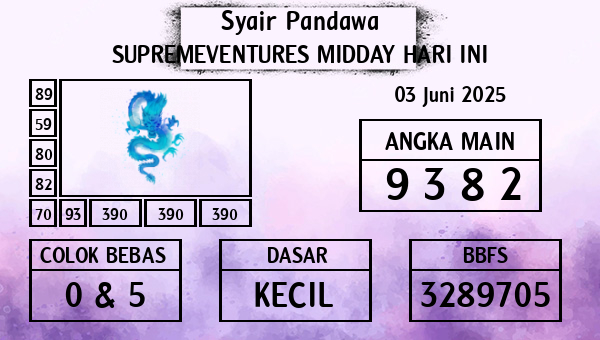 Prediksi Supremeventures Midday