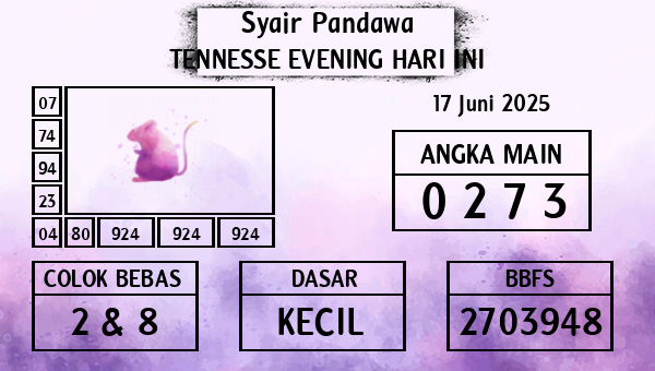 Prediksi Tennesse Evening