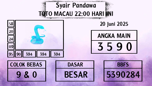 Prediksi Toto Macau 22:00
