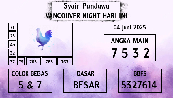 Prediksi Vancouver Night