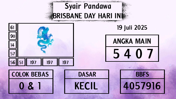 Prediksi Brisbane Day