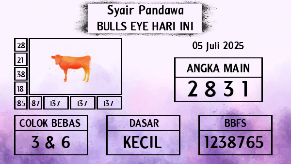 Prediksi Bulls Eye