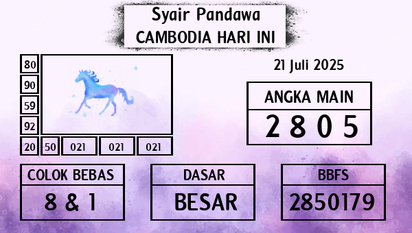 Prediksi Cambodia