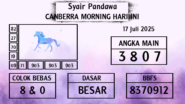 Prediksi Canberra Morning