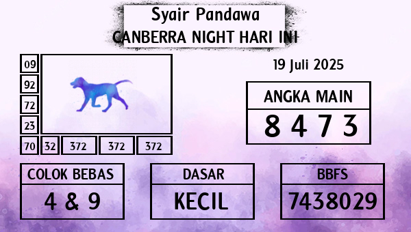 Prediksi Canberra Night