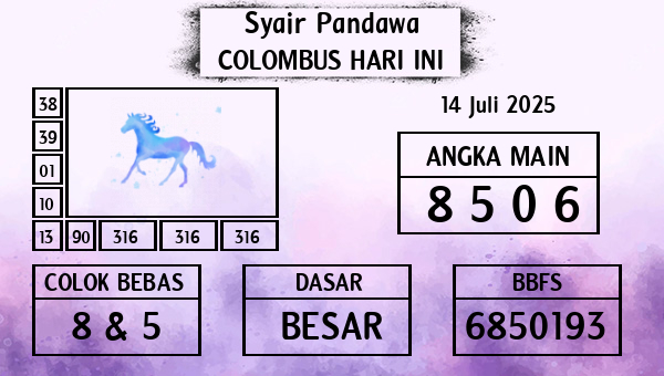 Prediksi Colombus